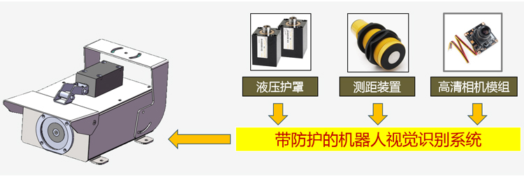 视觉识别系统